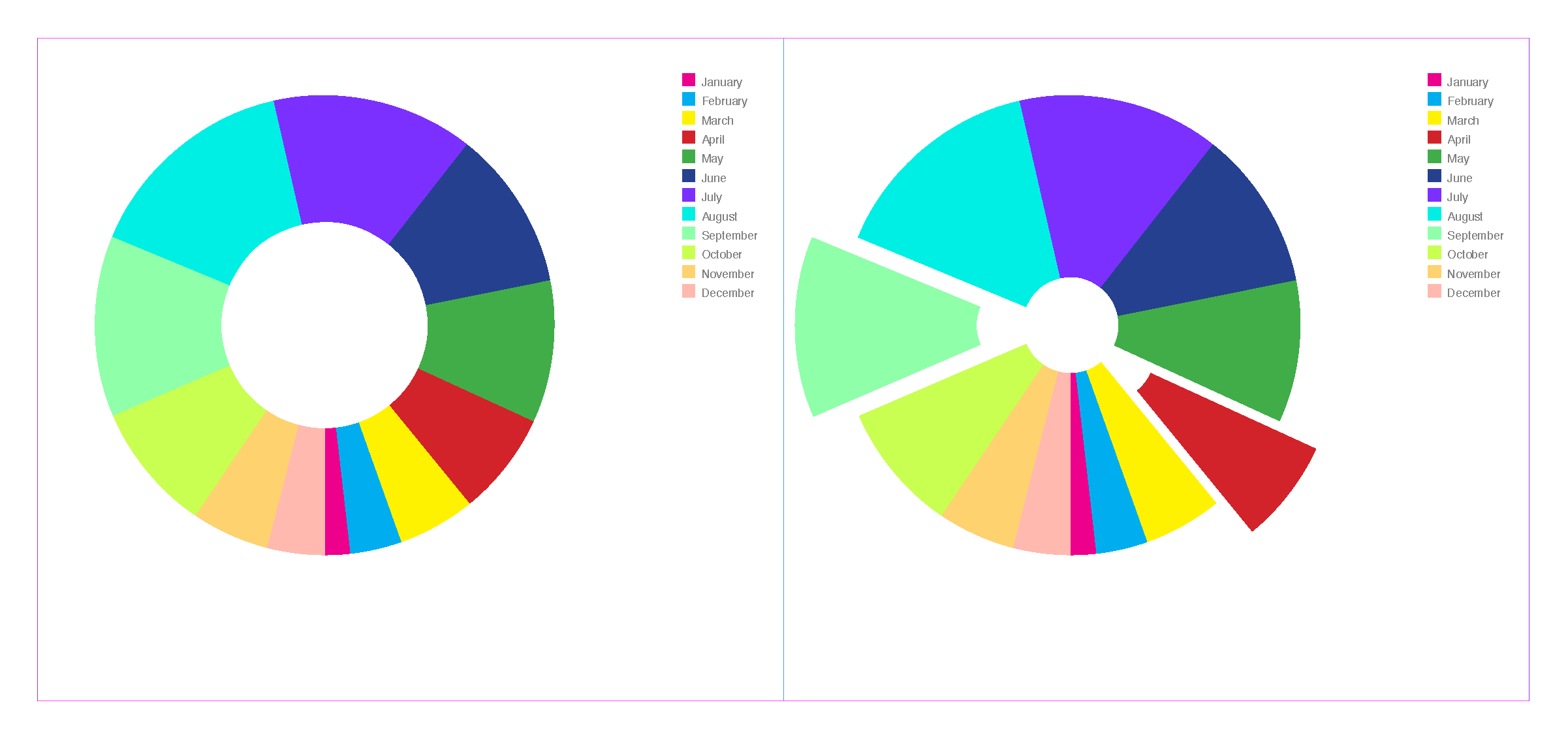 Make A Pie Chart In Indesign